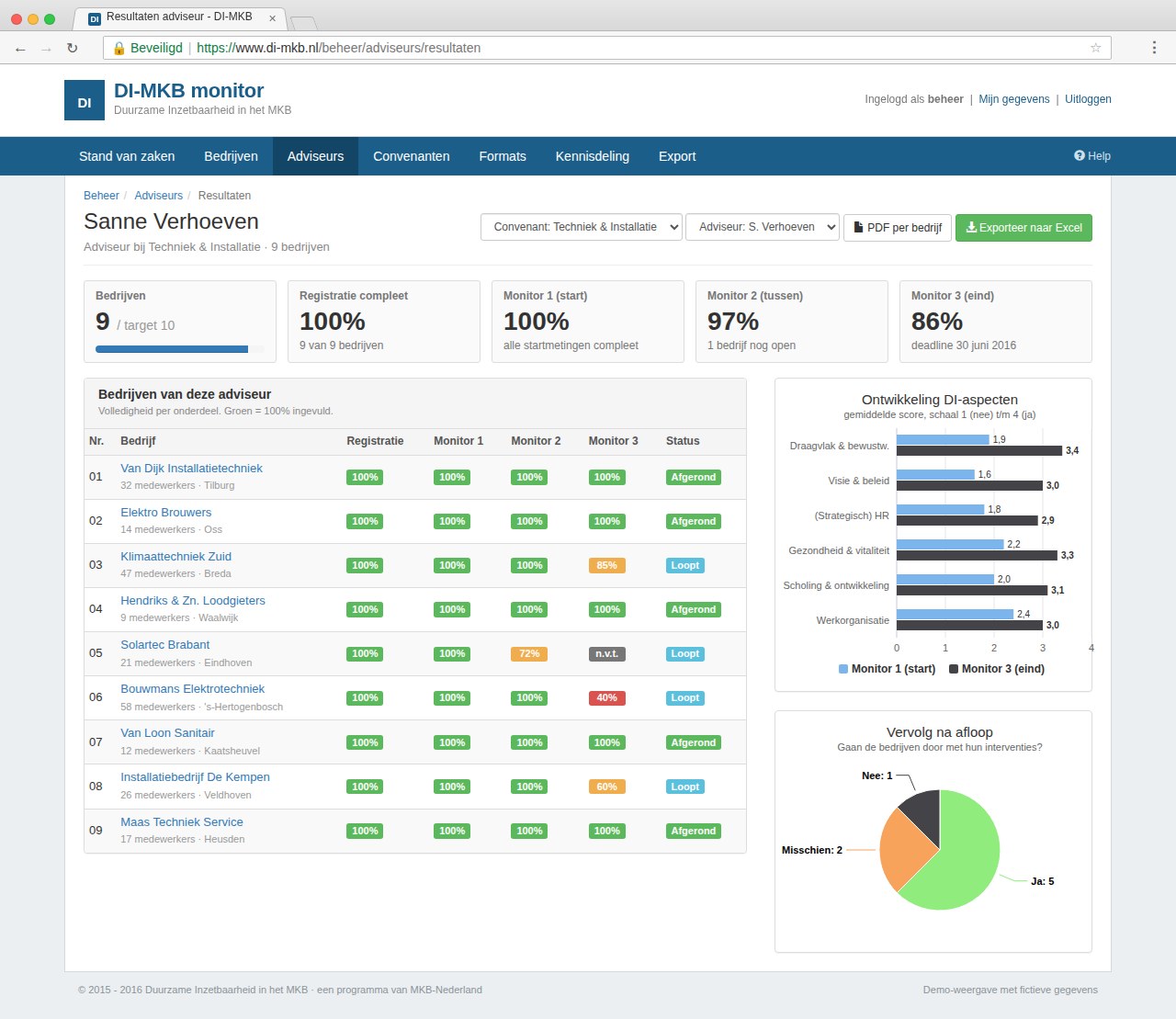 Resultaten per adviseur in de DI-MKB monitor: volledigheid per meetmoment, scores per DI-aspect en vervolg na afloop