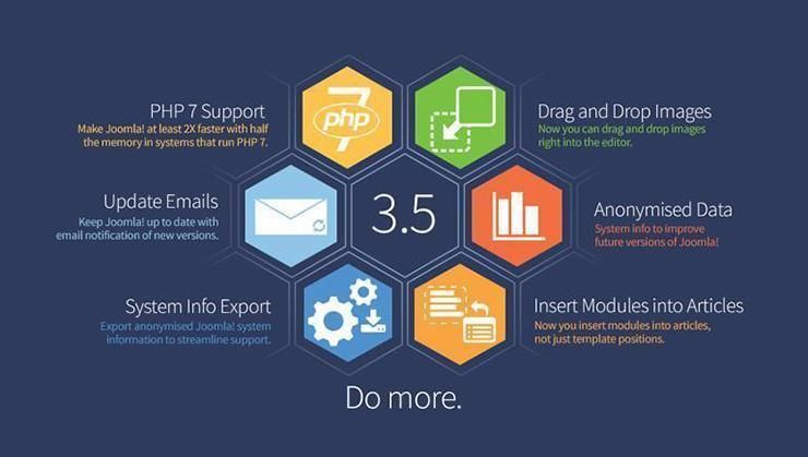 Wat is nieuw in Joomla 3.5?