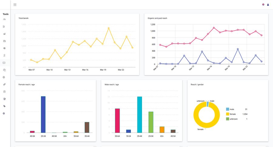 Scoor hoger in Google met Jouw SEO Dashboard