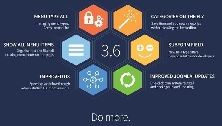 Wat is nieuw in Joomla 3.6?