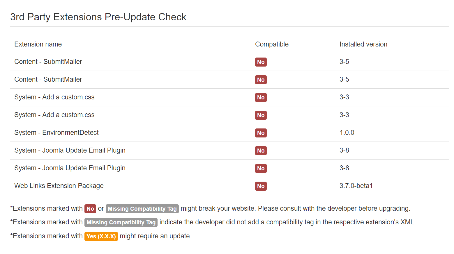 Joomla 3 to 4 pre-update check